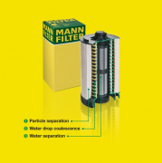 曼牌新型燃油滤清器，保护商用车柴油喷射系统免受水和灰尘颗粒的侵害