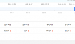 全新第三代奔腾B70到底怎么样？看互联网大厂小姐姐怎么说？