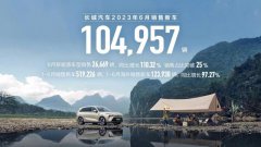 以森林生态体系赋能稳固护城河，长城汽车继续起势！
