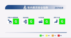 中国保险汽车安全指数出来了！这台三大项全优的SUV必须关注！