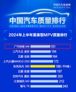 像国球一样的“大满贯”存在，传祺M6打遍紧凑型MPV市场无敌手